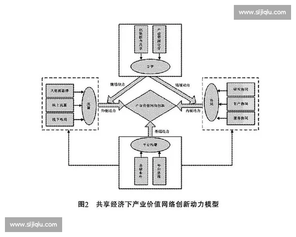 以体育录像为核心的赛事分析传播机制与产业价值创新研究路径