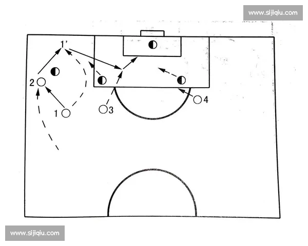 以足球边路战术演进为核心的现代进攻体系与空间利用新思考 以足球边路战术演进为核心的现代进攻体系与空间利用新思考